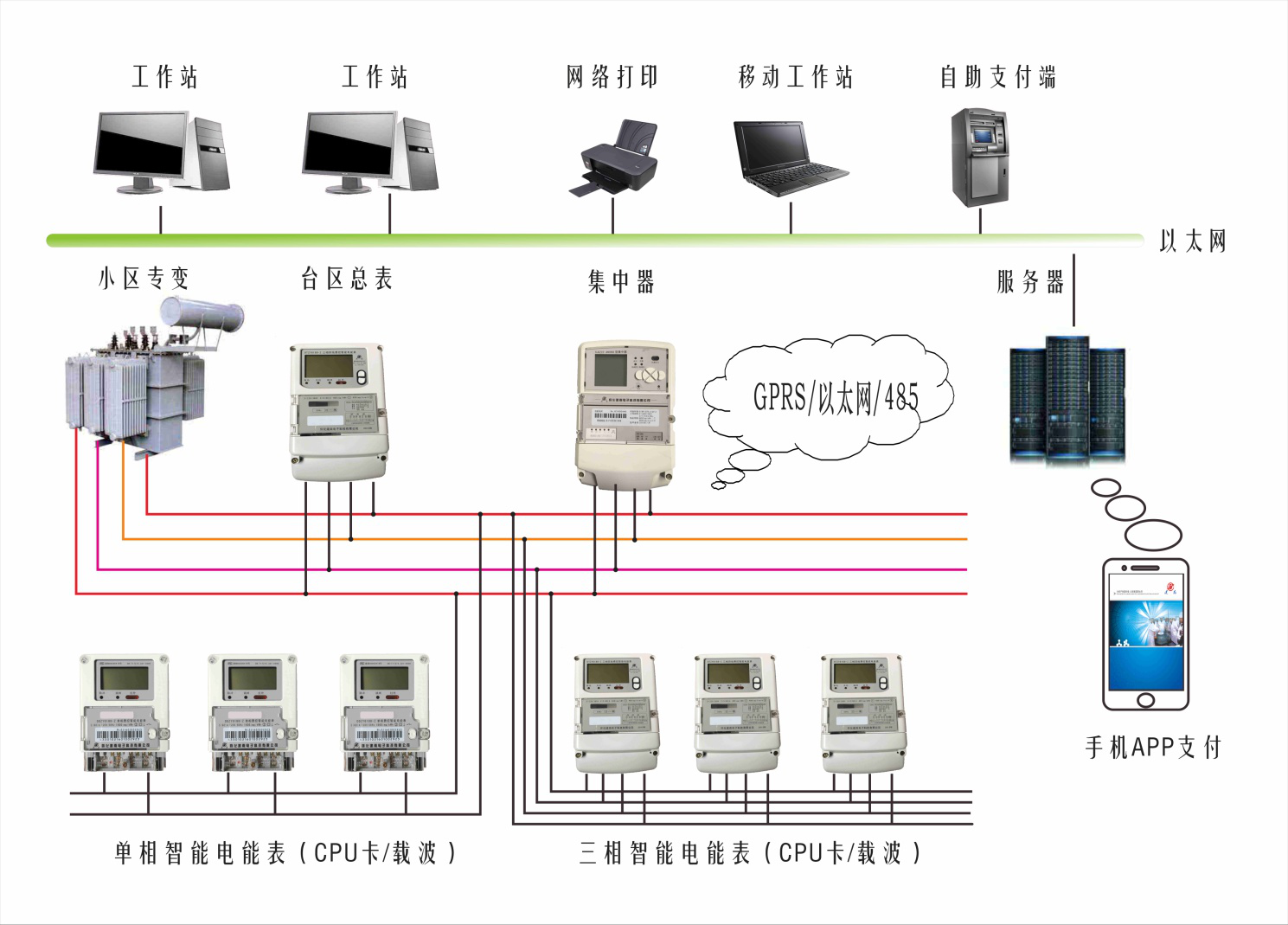 怀化建南电子科技有限公司,怀化水务系统,物联网终端技术开发,智慧城市项目建设,智能水表,计量箱