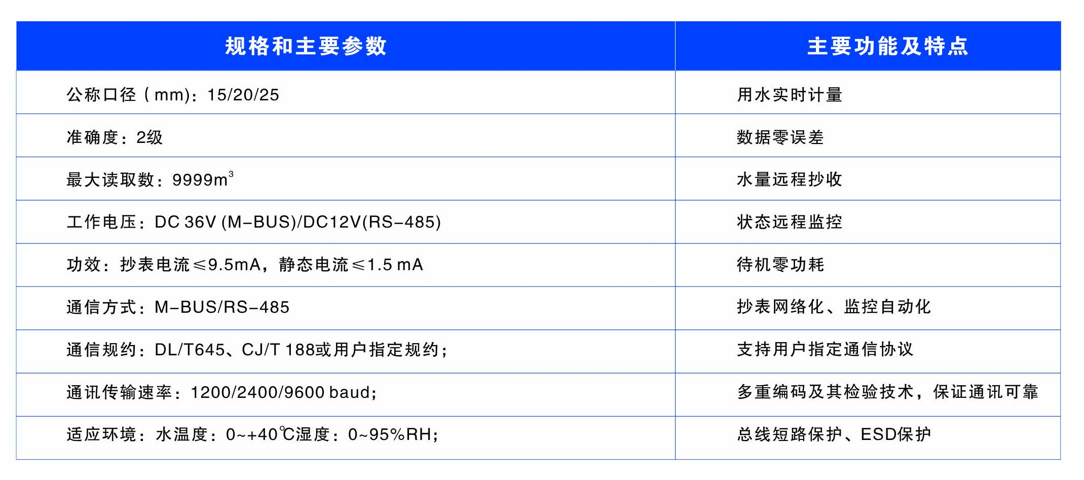 怀化建南电子科技有限公司,智能水表,智慧水务,无线水表,远传水表