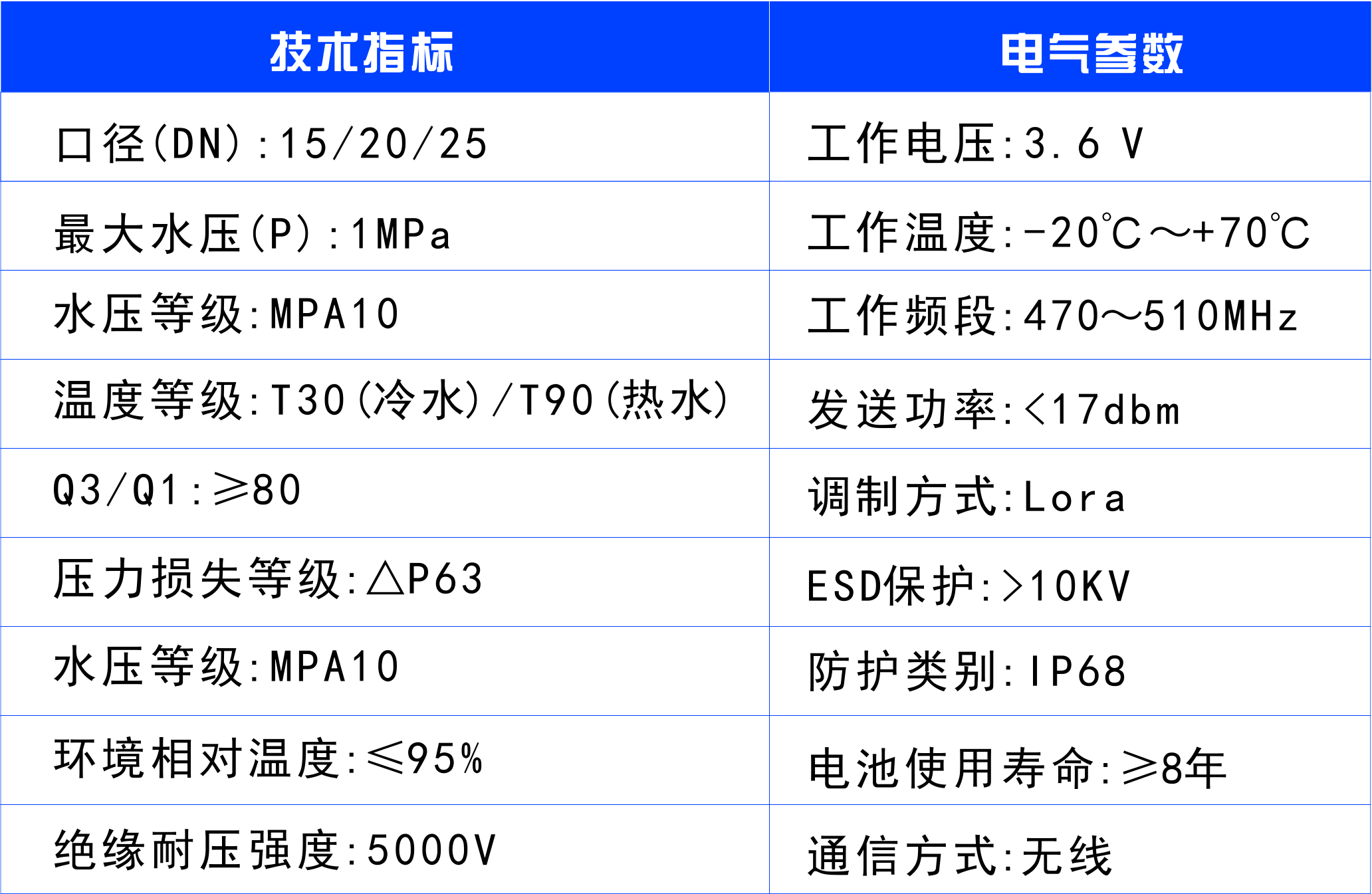 怀化建南电子科技有限公司,智能水表,智慧水务,无线水表,远传水表