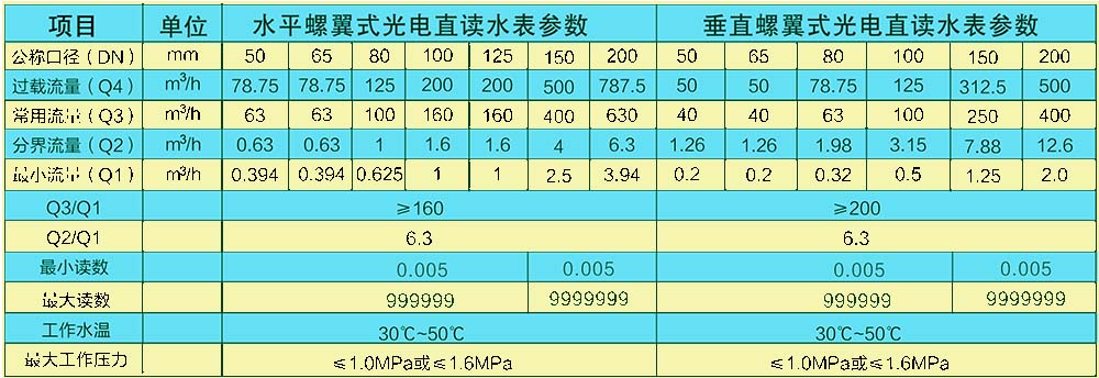 怀化建南电子科技有限公司,智能水表,智慧水务,无线水表,远传水表