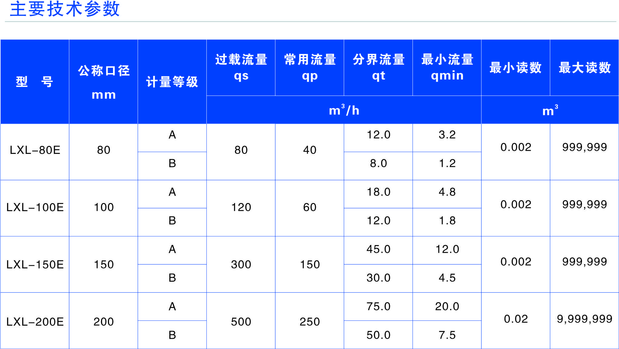 怀化建南电子科技有限公司,智能水表,智慧水务,无线水表,远传水表